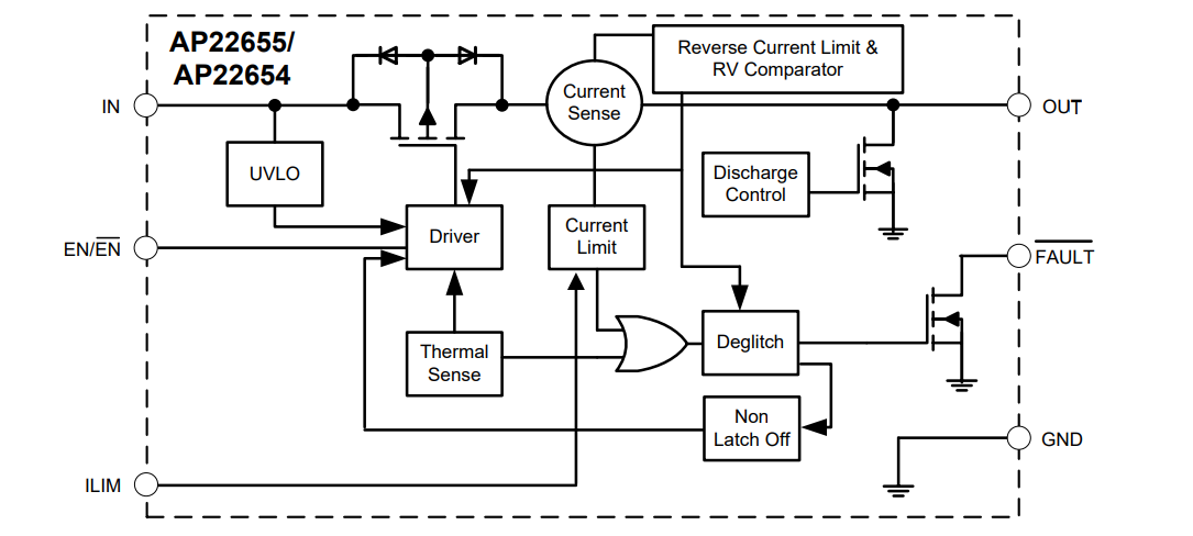 框图 - Diodes Incorporated AP22654/AP22655精密可调开关